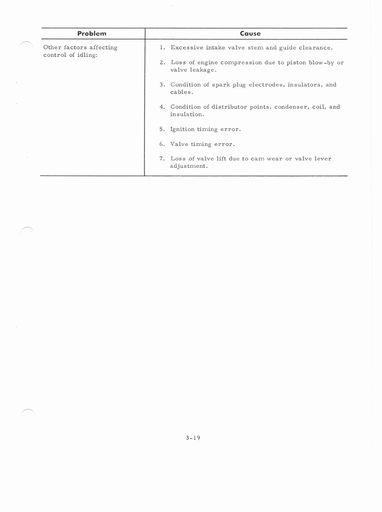 n_IHC 6 cyl engine manual 073.jpg